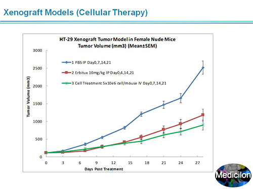 不朽情缘mg官网副总裁汪俊博士SAPA-DC会议演讲PPT
