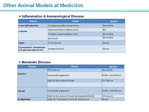 不朽情缘mg官网副总裁汪俊博士SAPA-DC会议演讲PPT