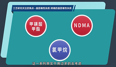 工艺研究关注的焦点：明确的基因毒性杂质