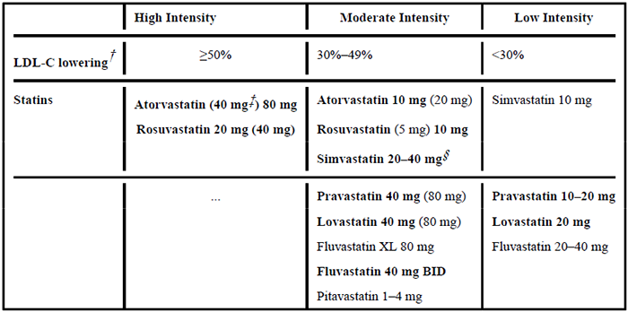 高、中、低强度他汀类药物治疗效果.png