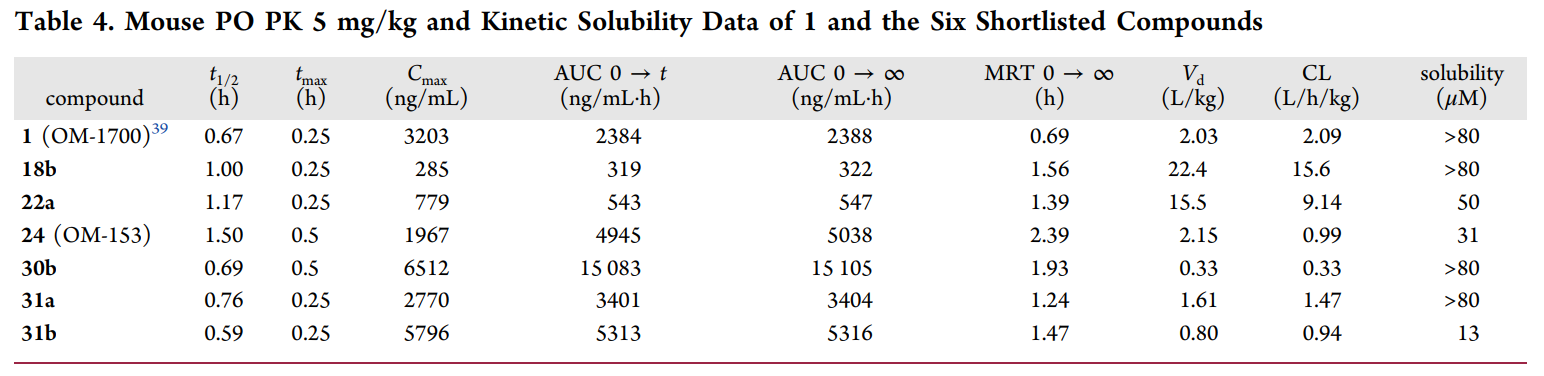 端锚聚合酶1/2影响WNT/β-连环蛋白和Hippo信号通路，这些信号通路涉及包括肿瘤在内的多种疾病