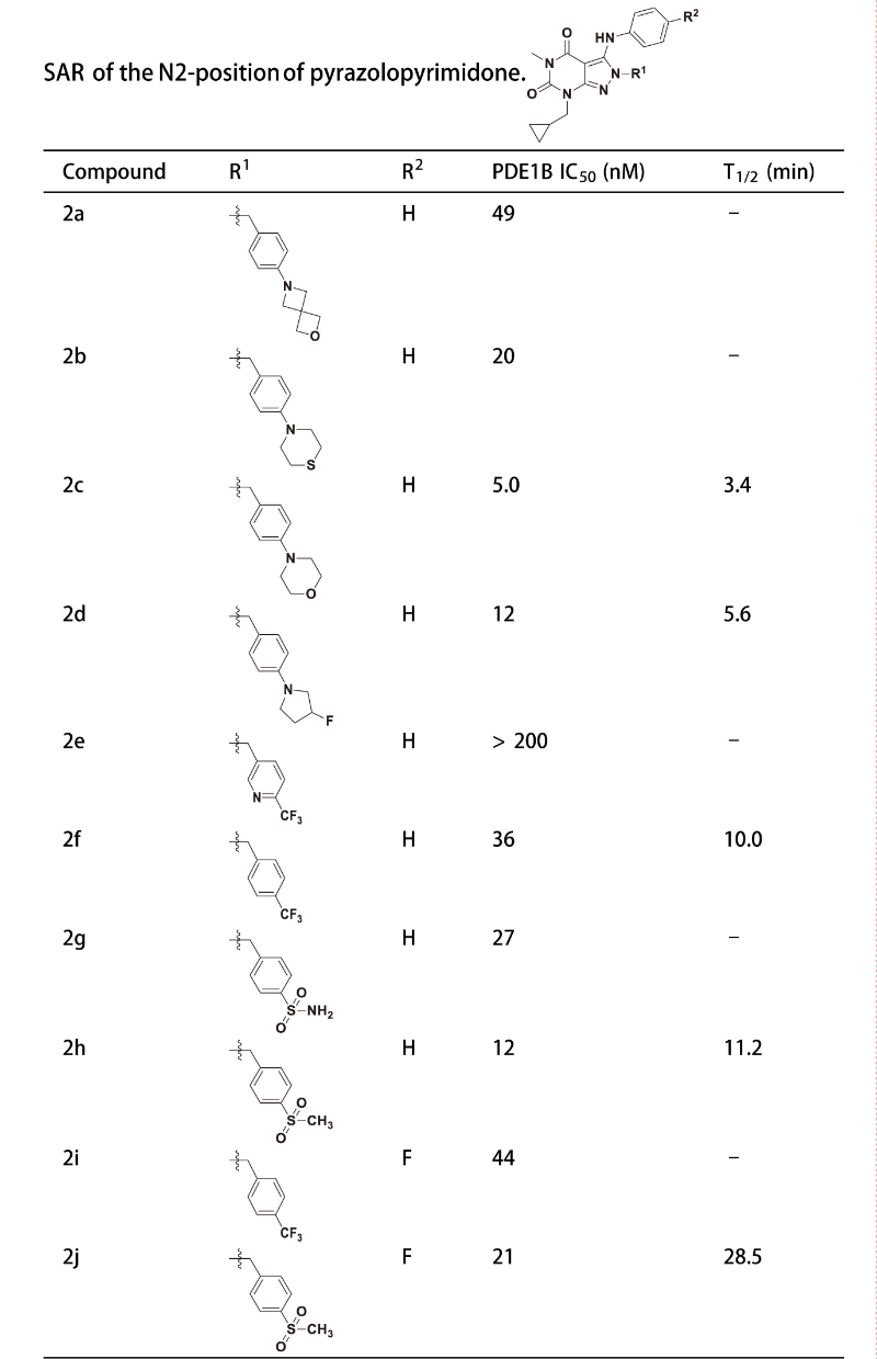 PDE1是与中枢和外周疾病密切相关的药物靶点，研究人员合成一种PDE1 抑制剂在大鼠肝微粒体中具有良好的代谢稳定性。其中稳定性测试通过不朽情缘mg官网进行