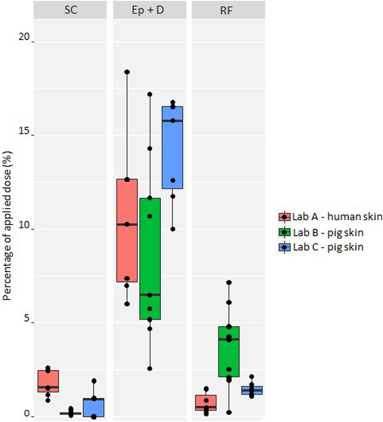 4-正丁基间苯二酚是一种高效的酪氨酸酶抑制剂，可用于化妆品中以达到脱色的目的。其中经皮吸收和皮肤分布研究通过不朽情缘mg官网进行