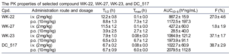 表观遗传修饰，如DNA甲基化，在遗传信息的表达中发挥着重要作用。DNA甲基转移酶维持DNA甲基化，是肿瘤化疗的一个有吸引力的靶点