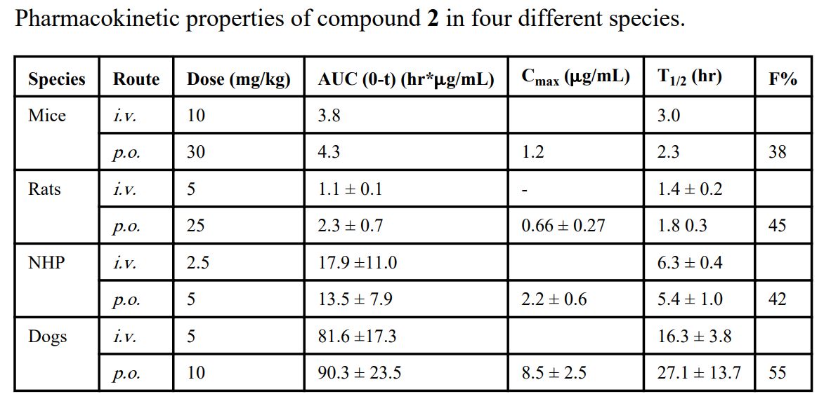 IAP蛋白是有吸引力的癌症治疗靶点。SM-406 是一种口服有效的IAP拮抗剂。SM-406 在雄性SD大鼠、比格犬和NHP中的PK研究通过不朽情缘mg官网进行