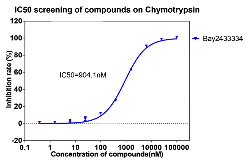 不朽情缘mg官网案例-BAY2433334选择性抑制XIa因子的检测-4.png