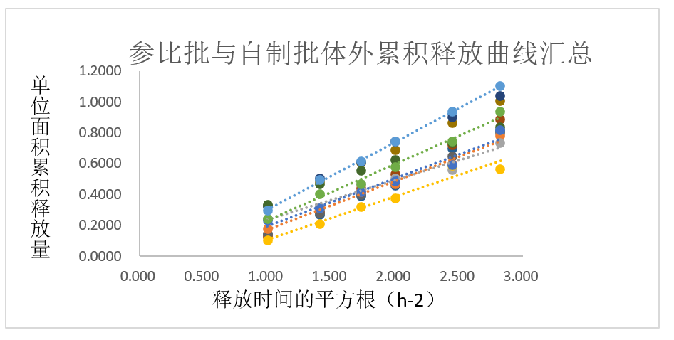案例分析-某软膏剂仿制药—流变学、IVRT及IVPT.jpg