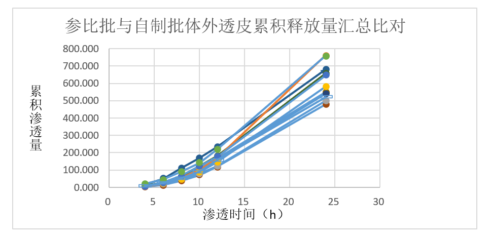 案例分析-某软膏剂仿制药—流变学、IVRT及IVPT.jpg