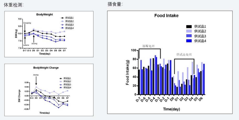 案例5：食蟹猴减重实验.jpg