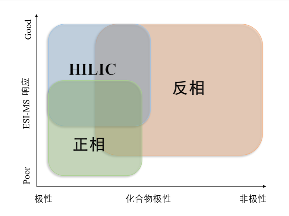 图1：不同模式对化合物的应用范围.png