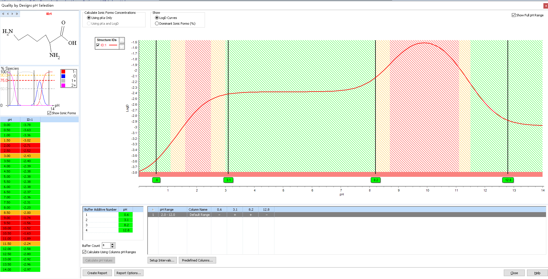 图7：赖氨酸 logD.png