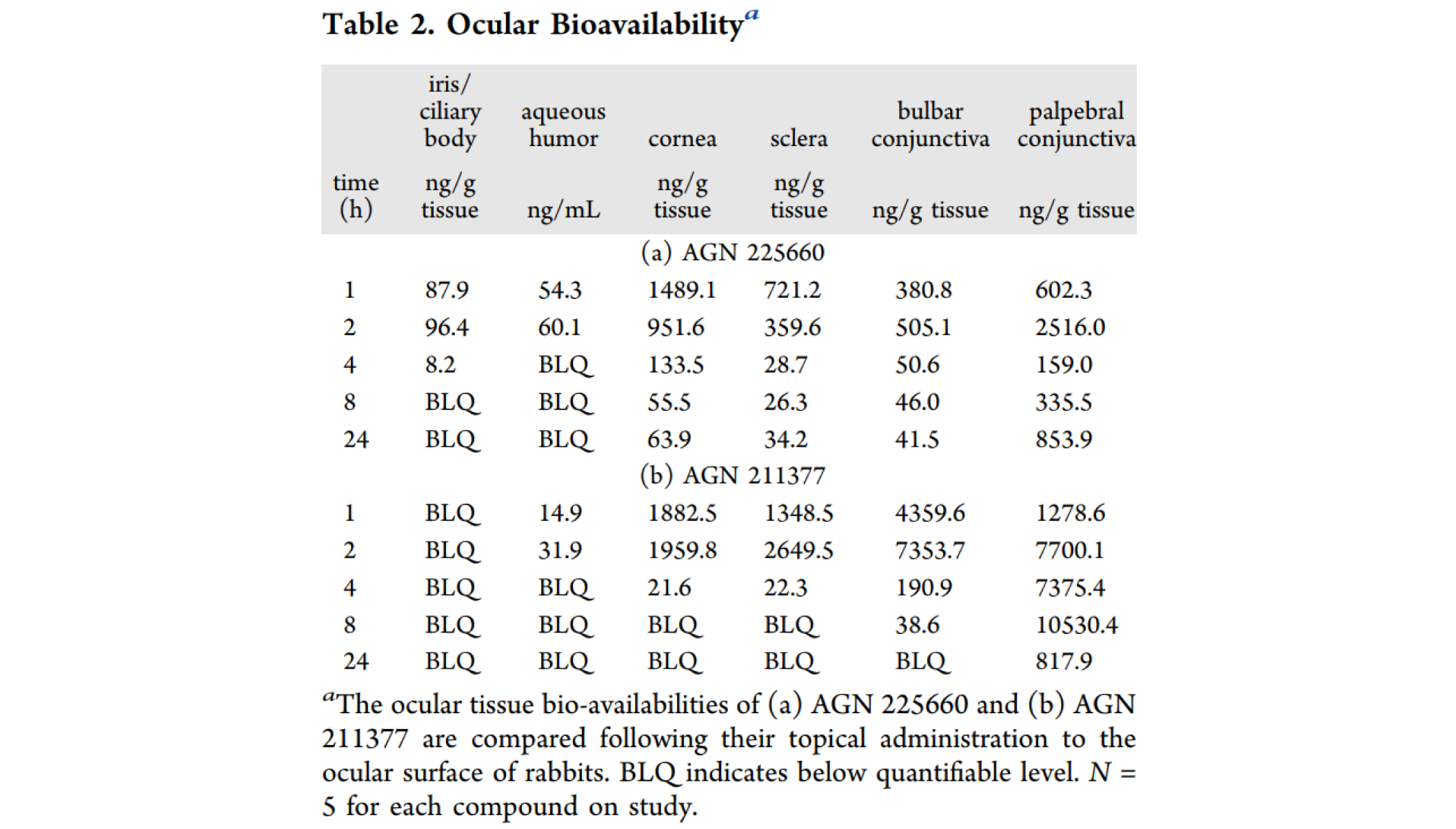 第二代前列腺素受体拮抗剂，本研究中眼部PK实验通过不朽情缘mg官网进行