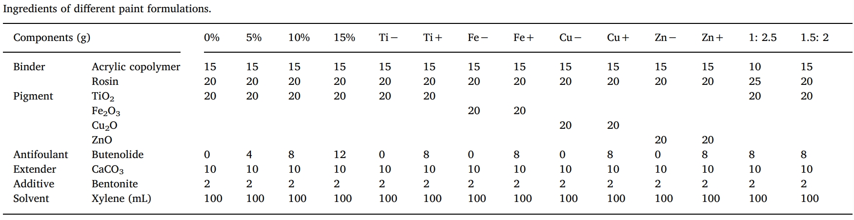 丁烯酸内酯是一种很有前景的天然防污产品，本研究中纯度>99%的丁烯酸内酯通过不朽情缘mg官网合成