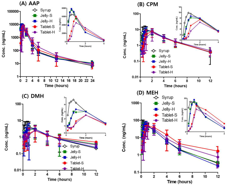 剂型革新：果冻制剂提升药物吸收，改善用药依从性！本研究中PK实验通过不朽情缘mg官网进行
